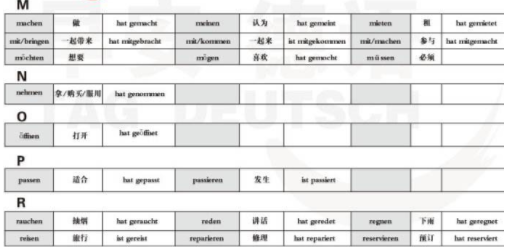 德語a1考試難嗎？