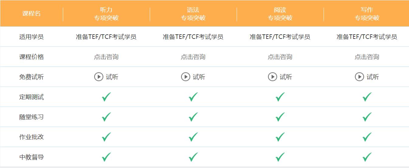 出國法語培訓(xùn)班