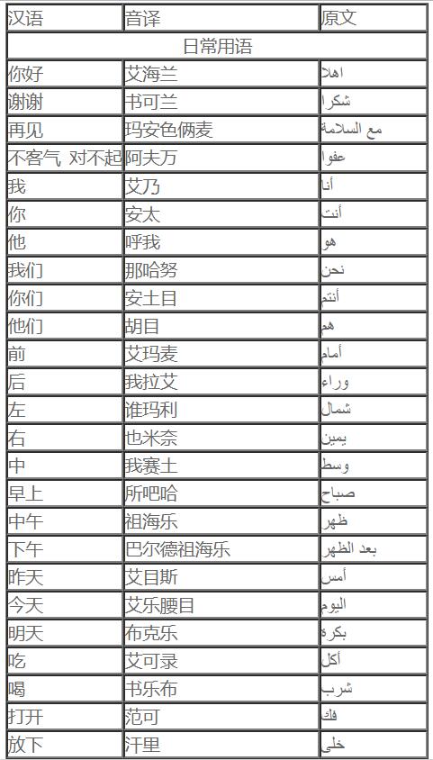 基礎(chǔ)阿拉伯語(yǔ)詞匯